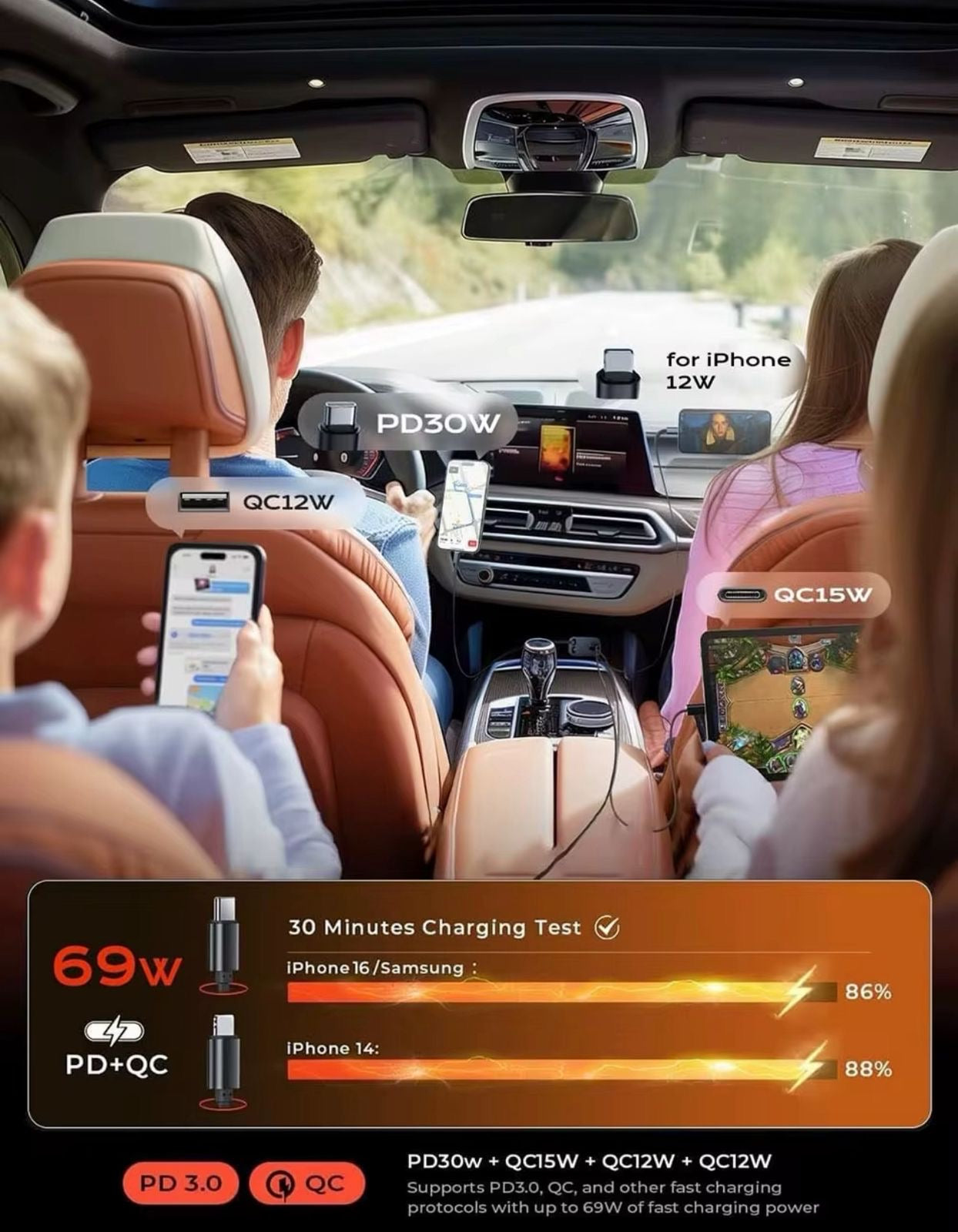 60W Fast Car Charger with Digital Display - Dual USB-C & USB-A Ports