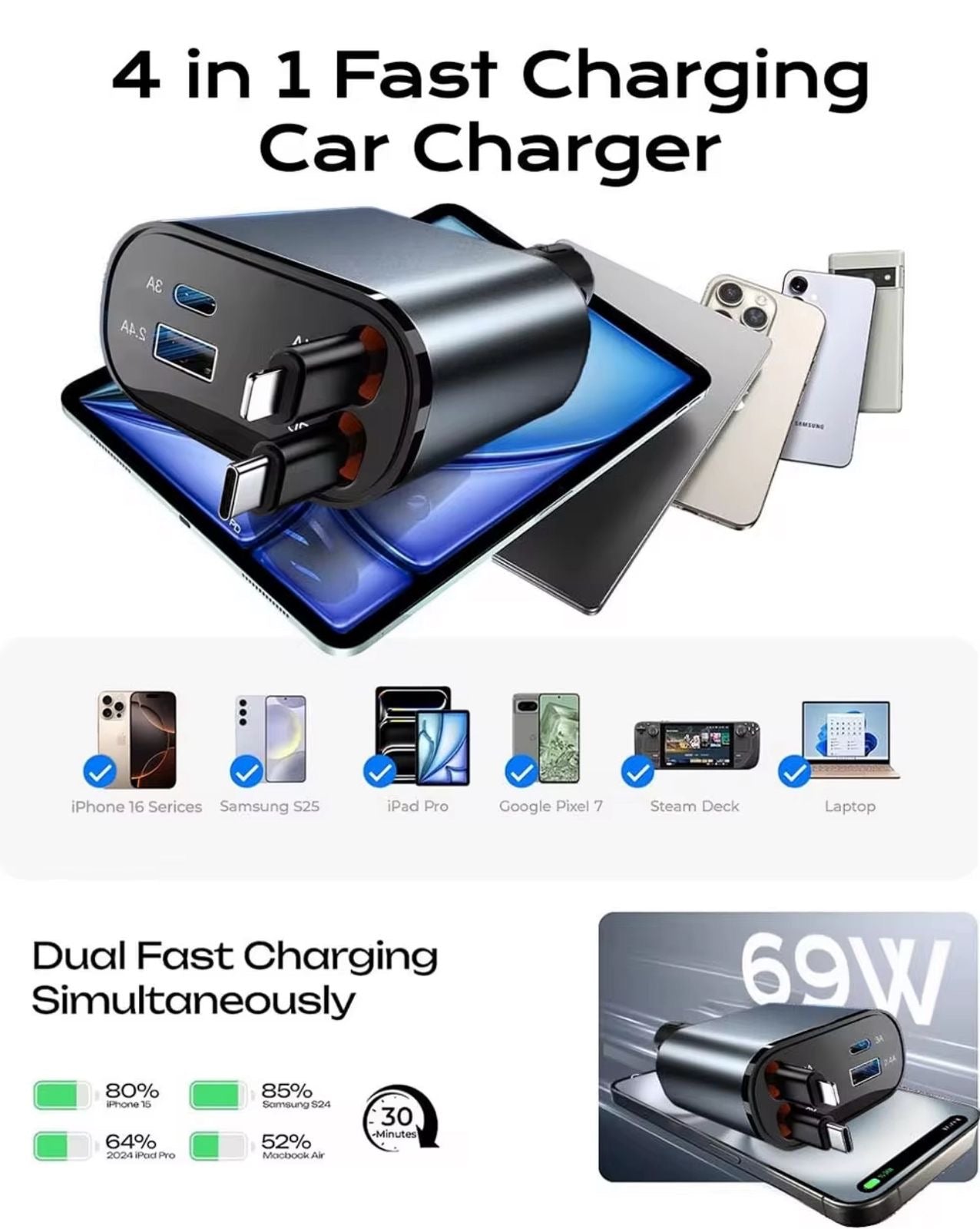 60W Fast Car Charger with Digital Display - Dual USB-C & USB-A Ports
